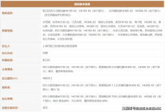 弘安里售楼处(2025售楼核心)首页网坐-​​